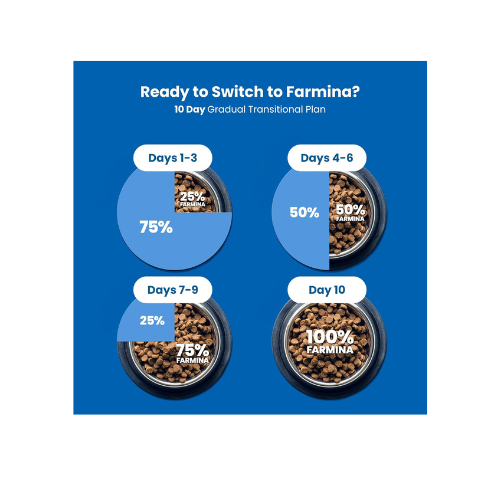 Farmina N&D Quinoa Urinary Cat Food | Grain-Free | Duck, Quinoa, Cranberry & Chamomile | Supports Urinary Health | for Adult Cats | 1.5kg