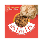 PetMax Adult Chicken & Rice Dry Dog Food (2.8Kg)