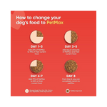 PetMax Adult Chicken & Rice Dry Dog Food (2.8Kg)