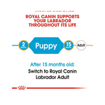 Royal Canin Labrador Retriever Puppy Dry Dog Food 3 Kg Flavour : Meat
