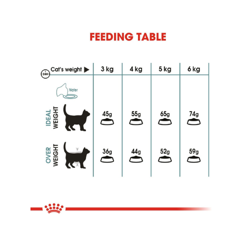 Royal Canin Hairball Care Cat Adult, Dry Food, 2 Kg