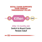 Royal Canin Persian Kitten 1 KG MRP 1300, Granule
