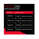 Drools Focus Puppy Super Premium Dry Dog Food, Chicken Flavour, 1.2 KG